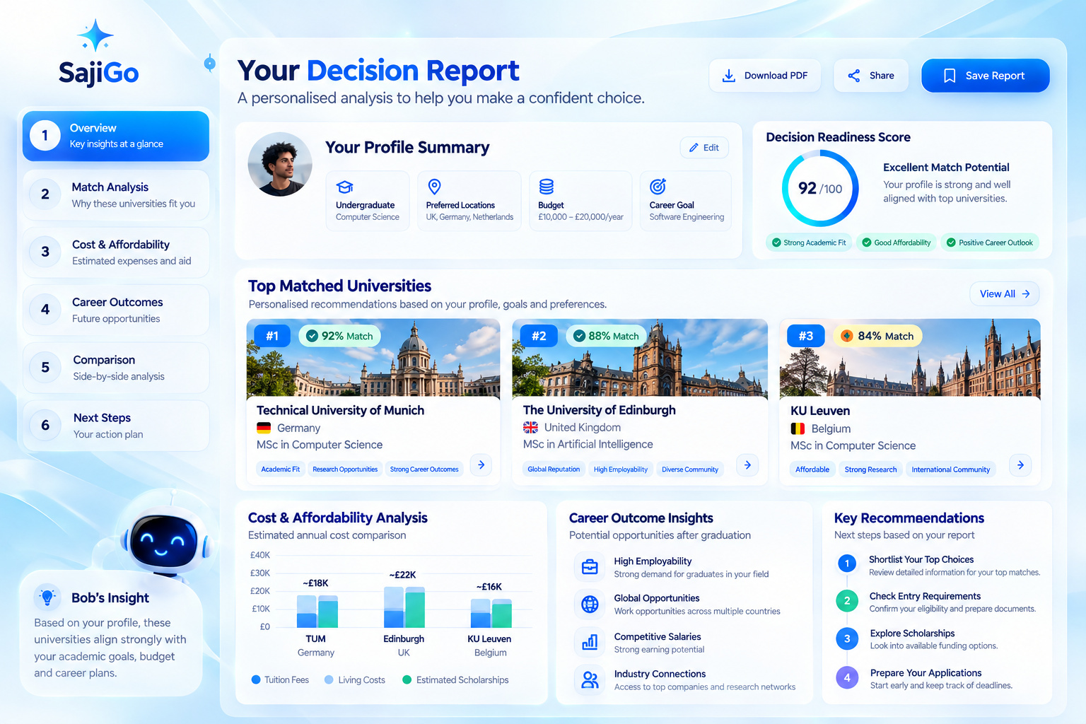 SajiGo Decision Report